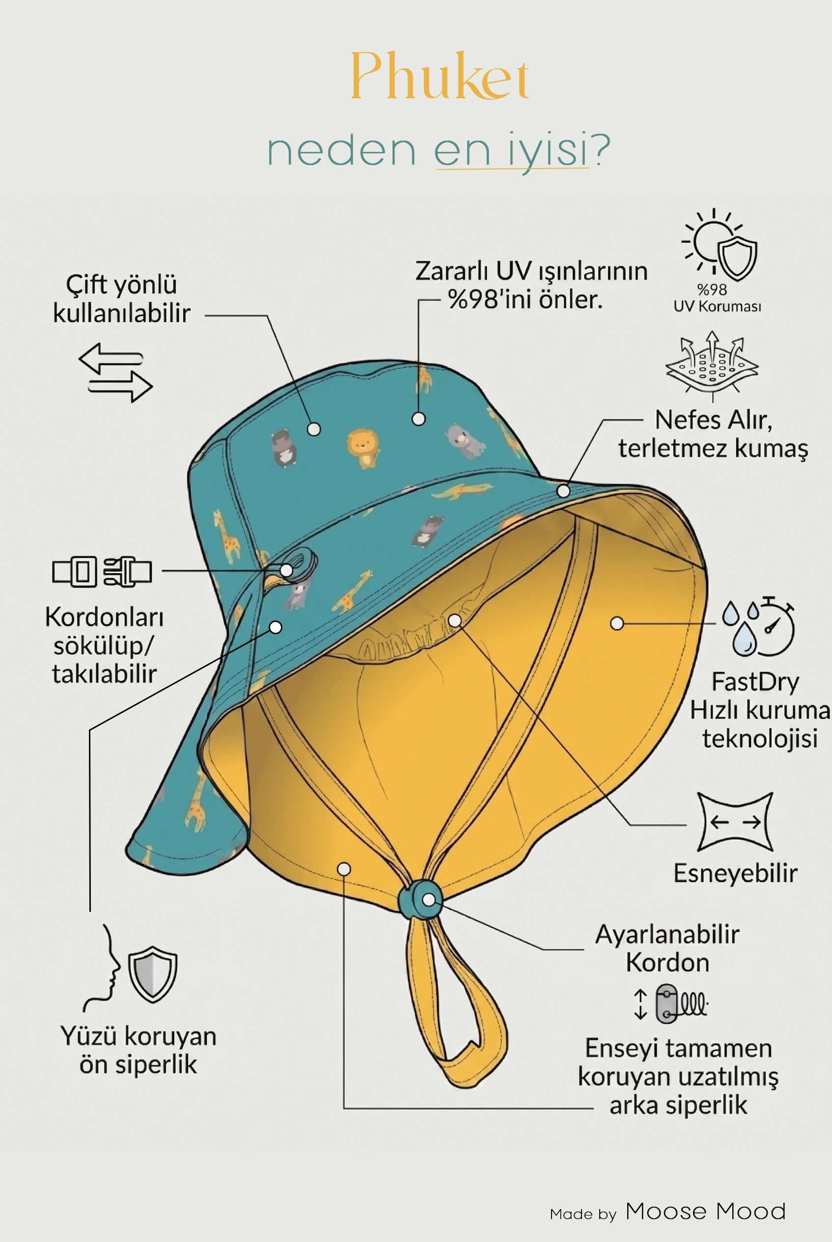 Phuket UV Korumalı Çift Yönlü Çocuk Şapkası Yeşil Sarı